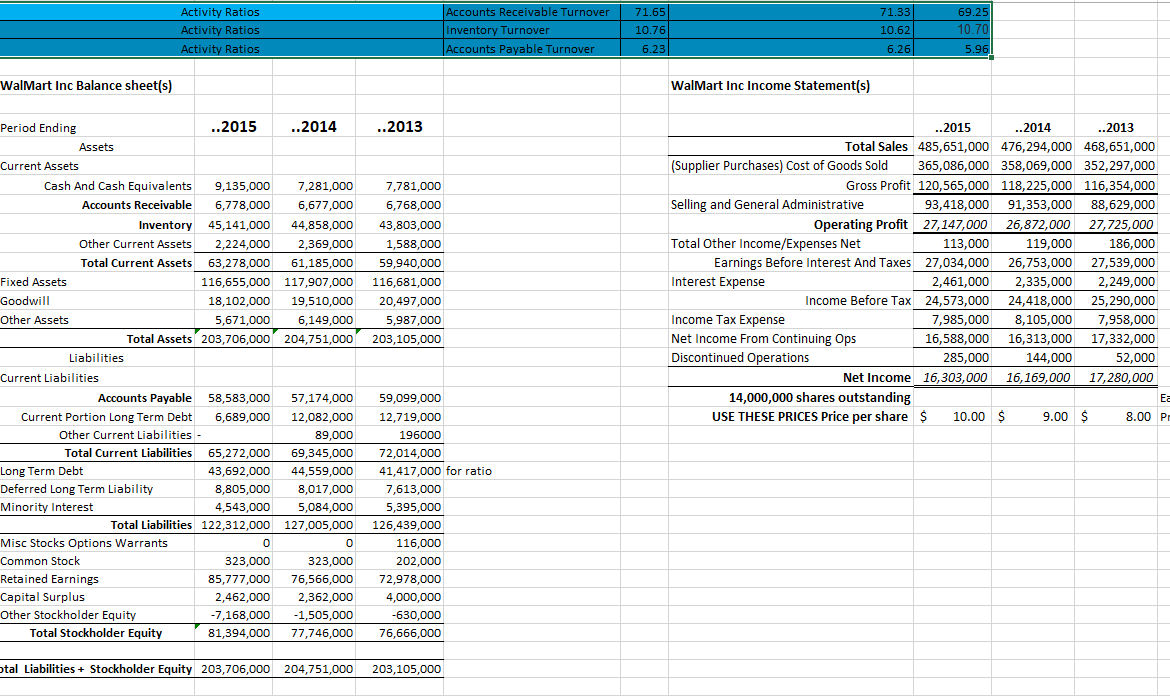 The Activity Management ratios explain a companys.....(see text) 1 The specific Activity