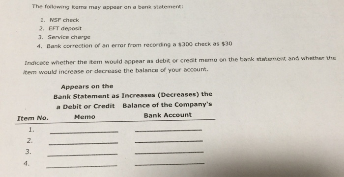  The following items may appear on a bank statement: 1. NSF