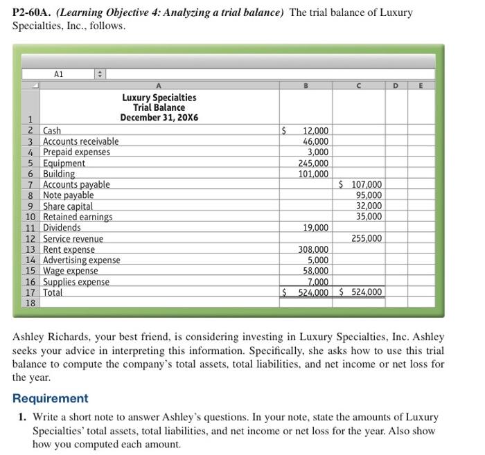  P2-60A. (Learning Objective 4: Analyzing a trial balance) The trial balance