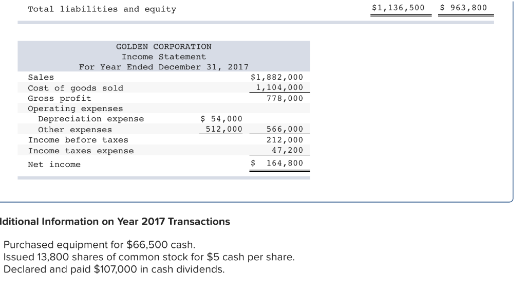 its 2017 operations. For the year, (1) all sales are credit sales,