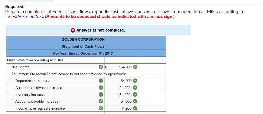 (2) all credits to Accounts Receivable reflect cash receipts from customers, (3)