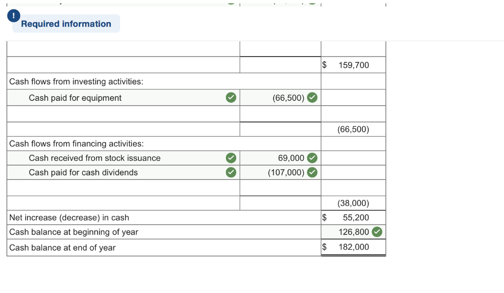 all purchases of inventory are on credit, (4) all debits to Accounts