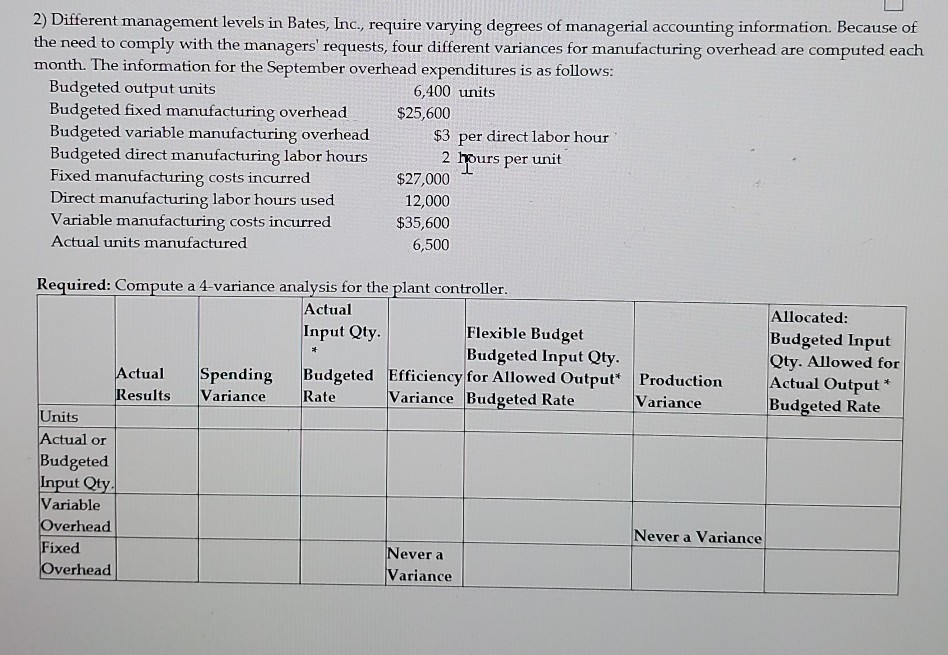 2) Different management levels in Bates, Inc., require varying degrees of