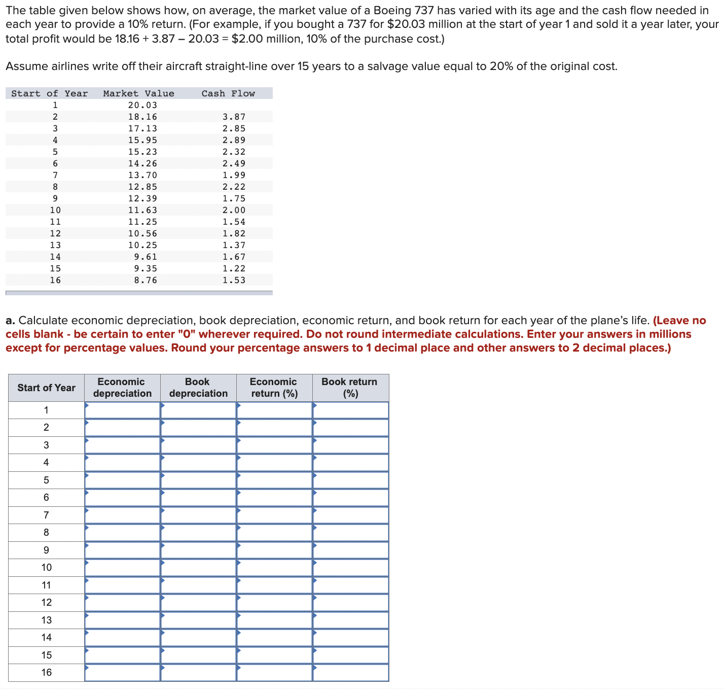  The table given below shows how, on average, the market value