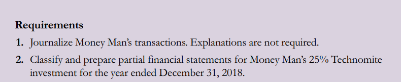 for equity investments Money Man Investments completed the following transactions during 2018: