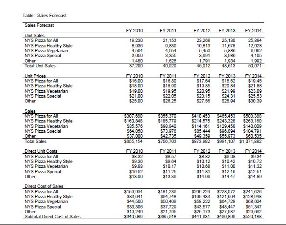 are building our marketing infrastructure so that we can eventually reach more