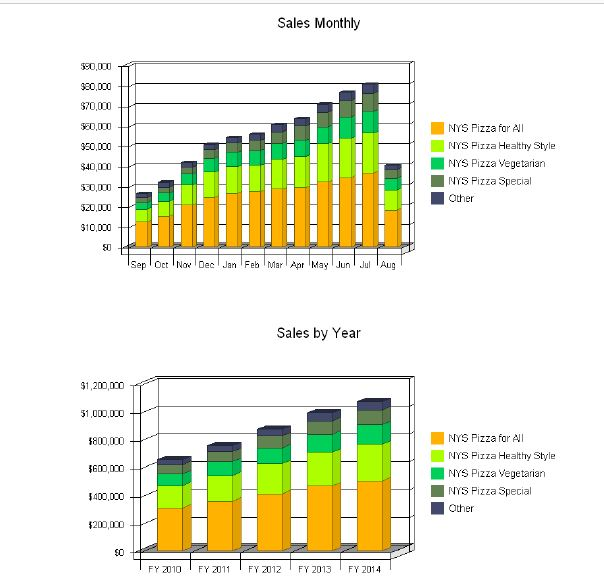 customers with the same pizza offering. We focus on satisfying the needs