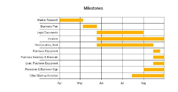Loca Bay Industrial Park We intend to use various forms of marketing
