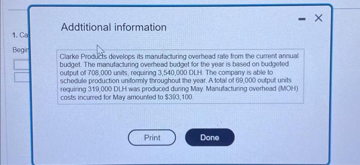the current annual budget. The manufacturing overhead budget for the year is