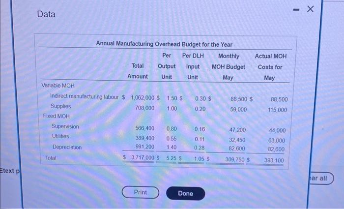 based on budgeted output of 708,000 units, requiring 3,540,000DLH. The company is