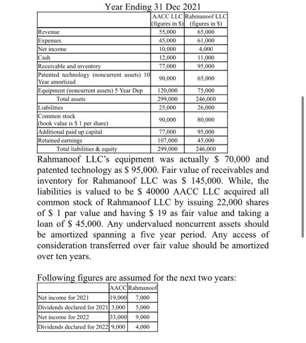 Car Company (AACC) is an intemational listed manufacturer and services of many