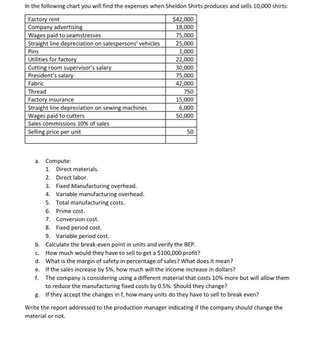  a. Compute: 1. Direct materials. 2. Direct labor. 3. Fixed Manufacturing