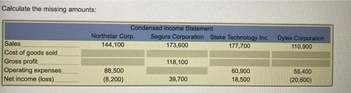  Calculate the missing amounts