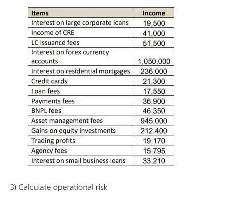  3) Calculate operational risk