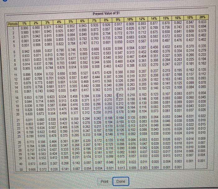 Question Help Spa World is considering purchasing a waterpark in Adana Georgia