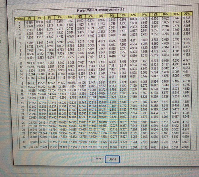 Engineers in the city will remain for years and have value. The