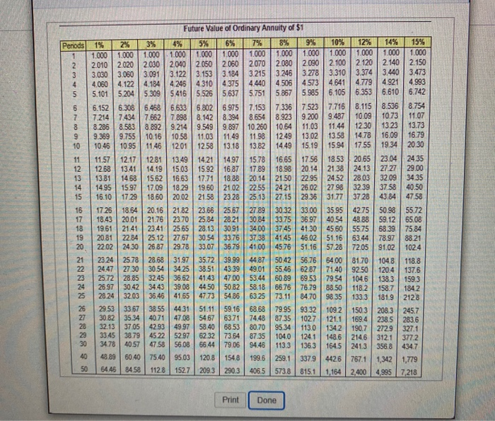 como se tine depreciation and its soldes demand an alrum of 17