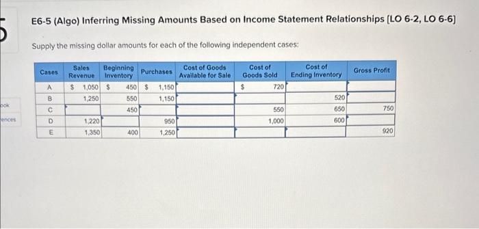  E6-5 (Algo) Inferring Missing Amounts Based on Income Statement Relationships [LO