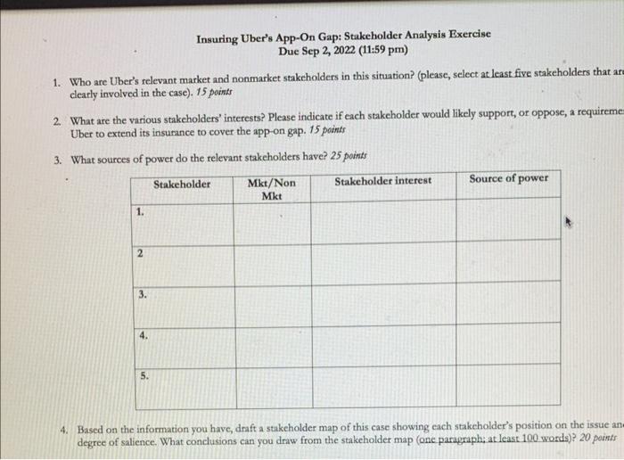  Insuring Uber's App-On Gap: Stakeholder Analysis Exercise Due Sep 2, 2022