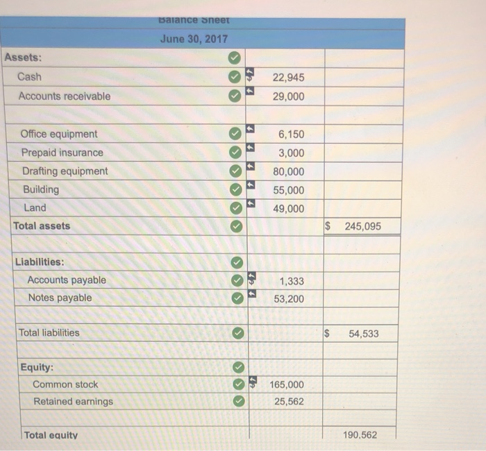 not indicate compl GLO205 - Based on Problem 2-2A Aracel Engineering Aracel