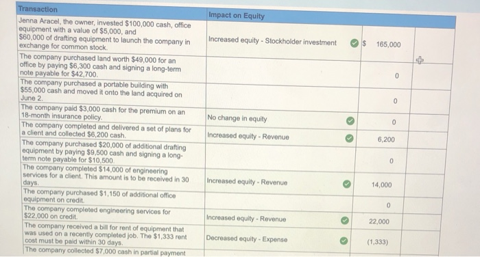 Engineering completed the following transactions in the month of June. Using the