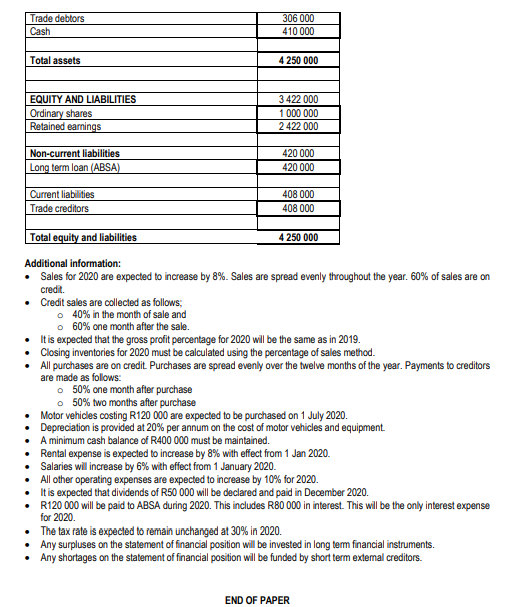 had provided the following information relating to the previous financial year. Use
