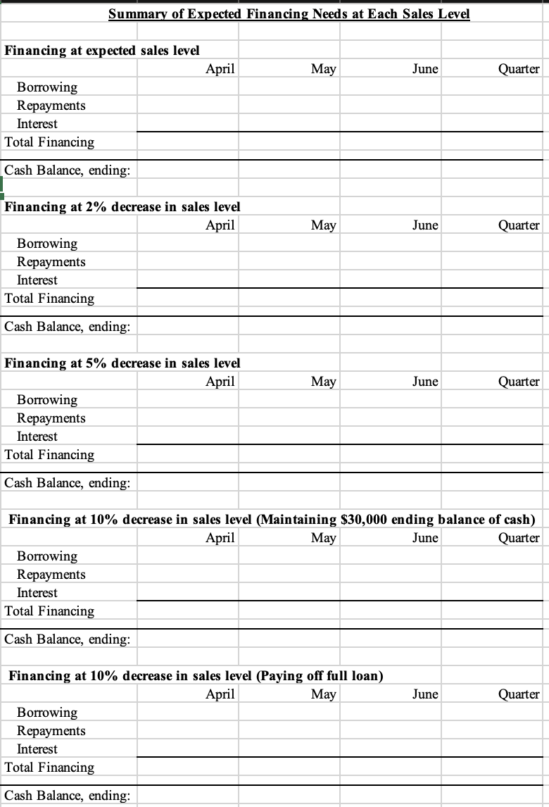 Inform a Credit Decision INTRODUCTION Early one morning in March, Jordan Buford