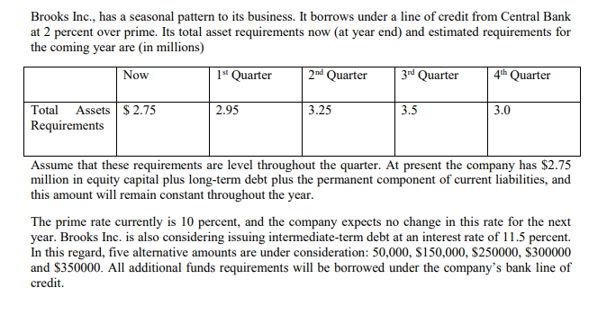 Instruction to Chegg Solver : Must be solved with Documents( Word pad,