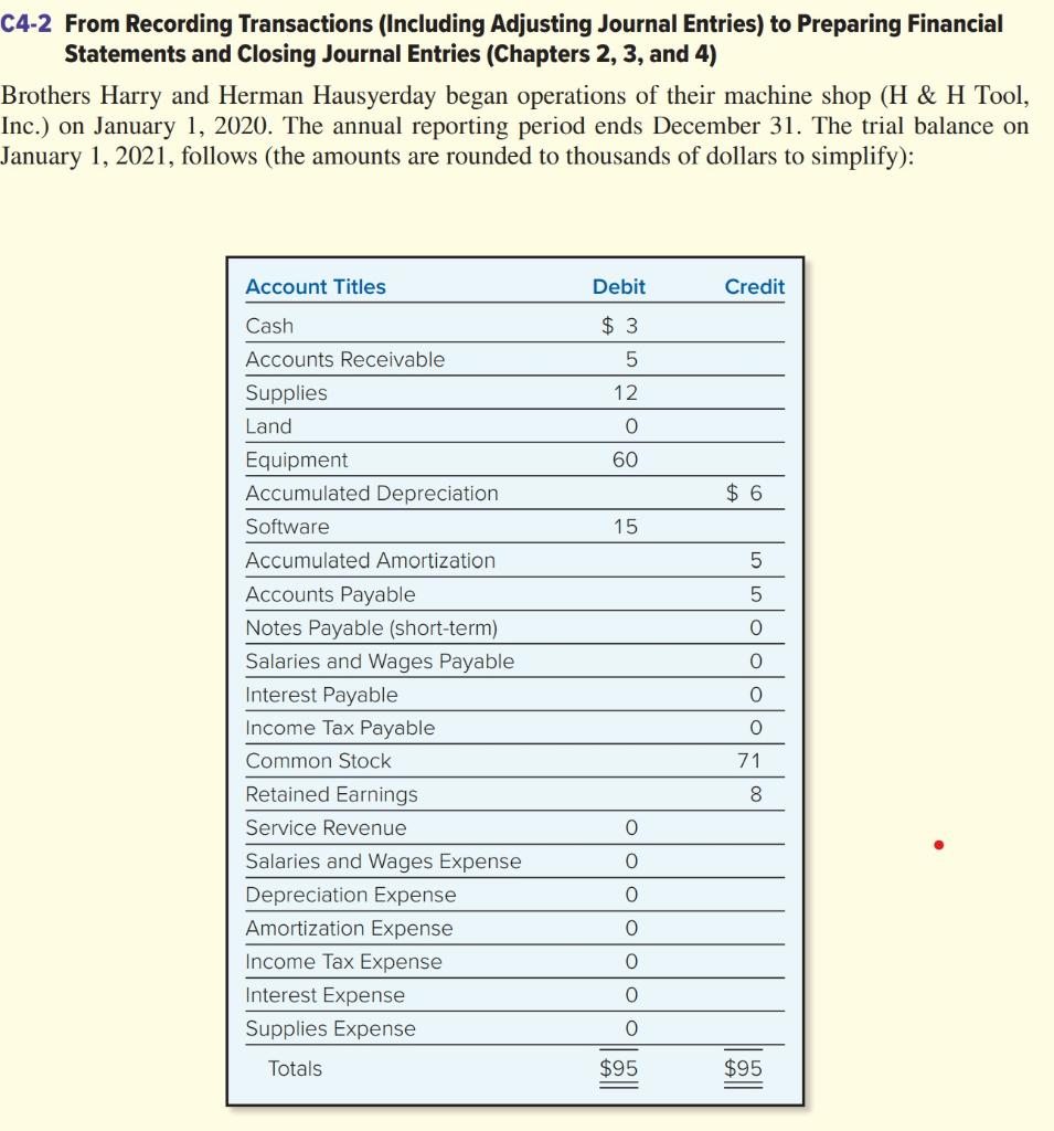 Kindly show the correct solution for Post Closing Trial balance and Financial