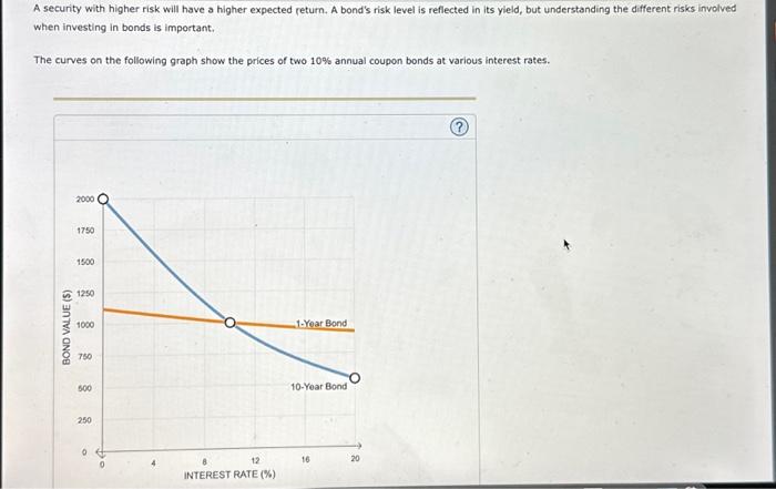  A security with higher risk will have a higher expected return.