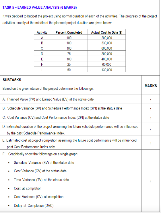 HELP NEEDED ASAP PLEASE- its due tomorrow X=5 TASK 5 - EARNED