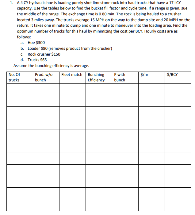  1. A 4CY hydraulic hoe is loading poorly shot limestone rock