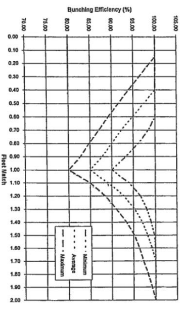 into haul trucks that have a 17 LCY capacity. Use the tables