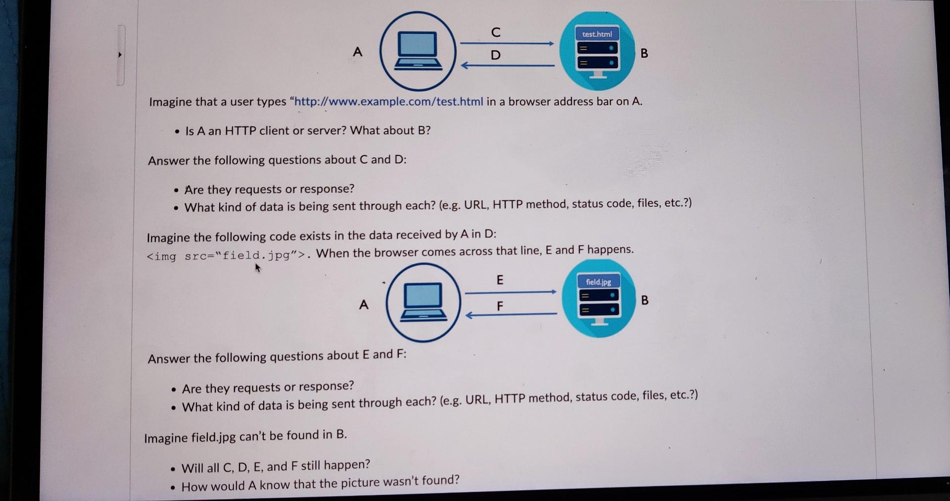  Imagine that a user types "http://www.example.com/test.html in a browser address bar