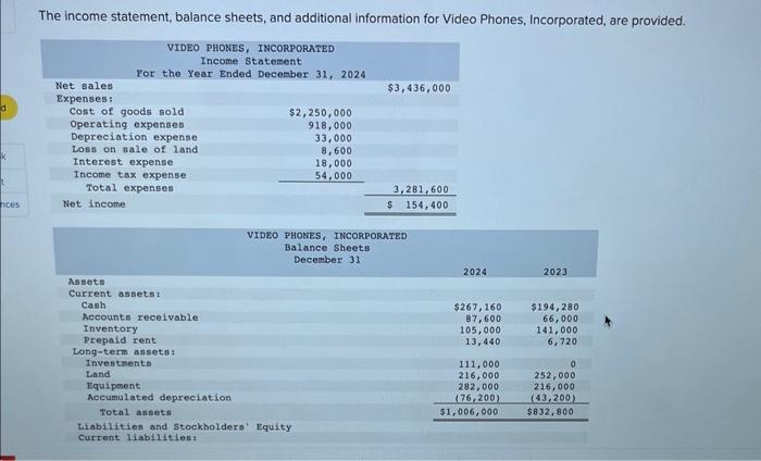  The income statement, balance sheets, and additional information for Video Phones,