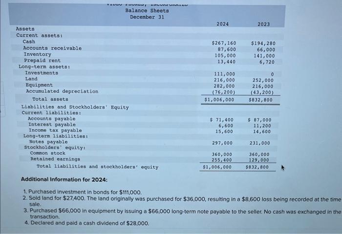 Incorporated, are provided. Additional Information for 2024: 1. Purchased investment in bonds