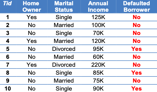****Using the kNN method, and a calculator!*** Using the kNN approach that