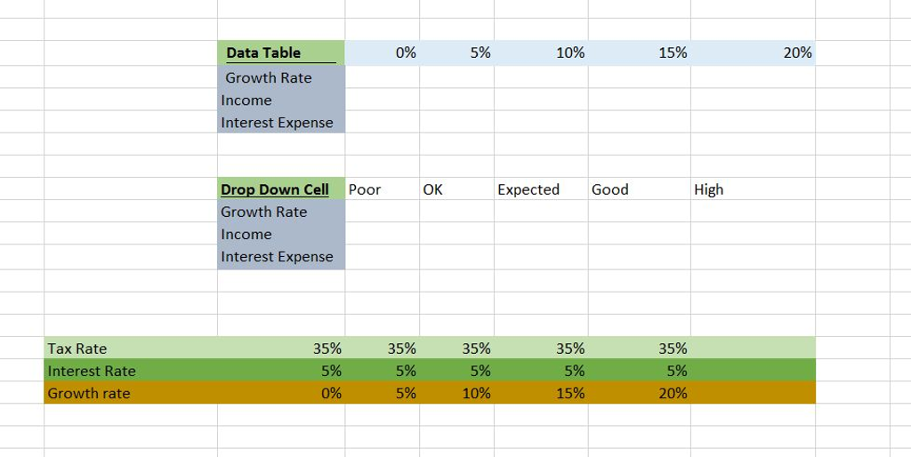Create Data Table , AND Drop Down Cell box ALONG WITH 1)