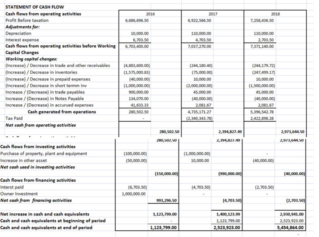 Create an Excel Data Table that lists the projected second-year income and