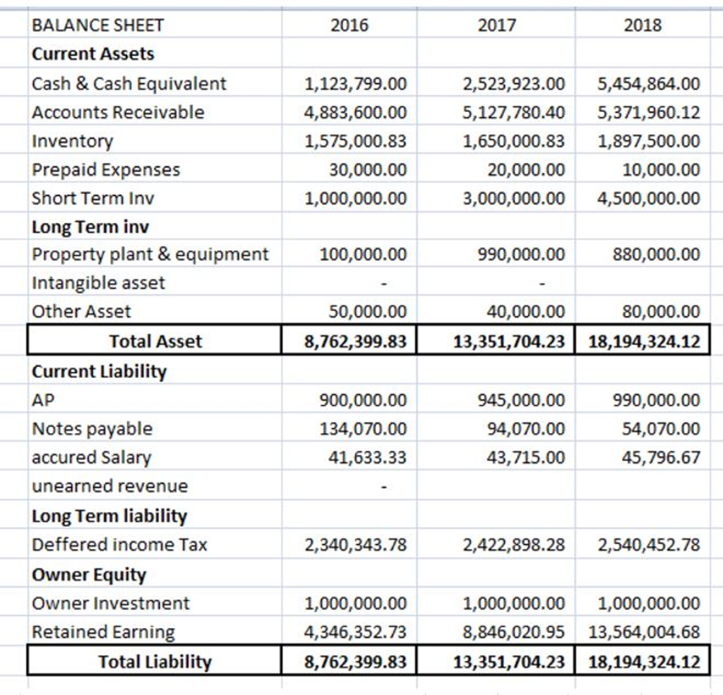 5%, 10%, 15%, or 20% sales growth. [Variable Data Tables, MacDonald] 2)