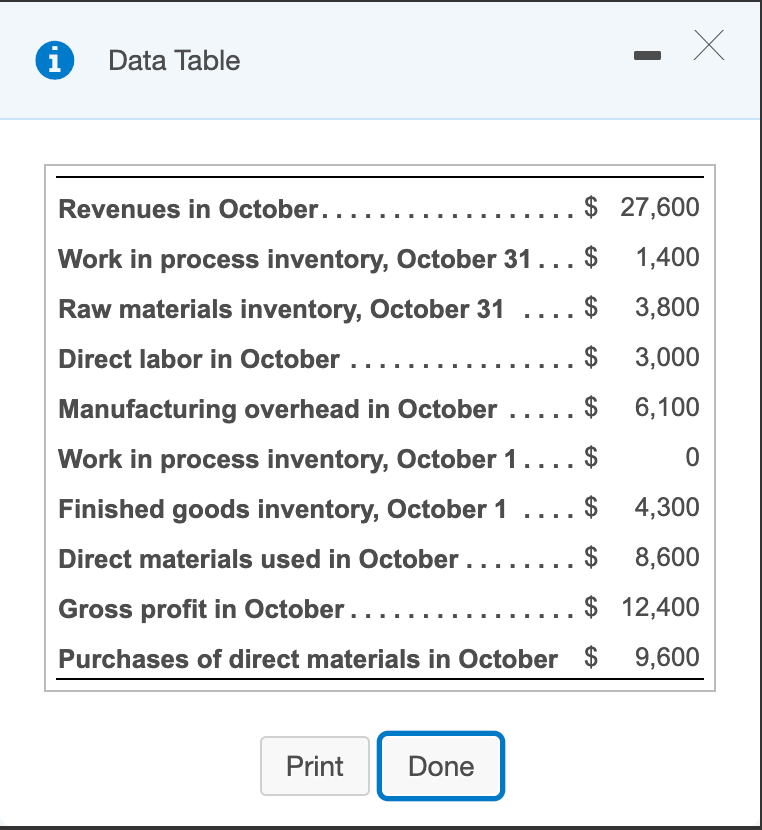 Tech Electronics manufactures and sells a line of music. Unfortunately, High Tech