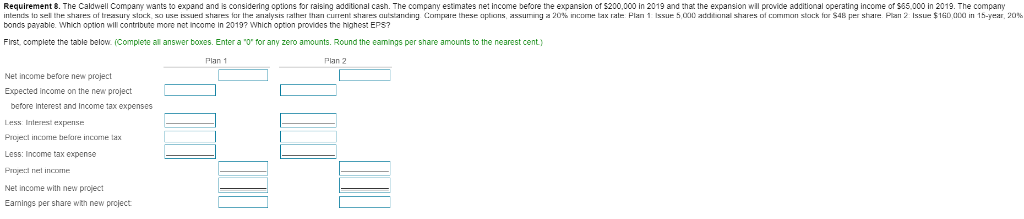 you. Stockholders' Equity Paid in Capital Common Stock-$1 Par Value 19,700 shares