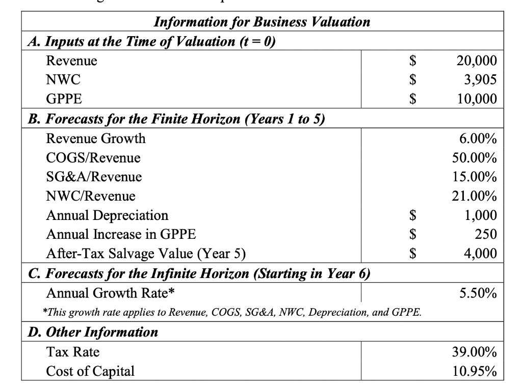  2) Use cell references to enter all input values necessary for