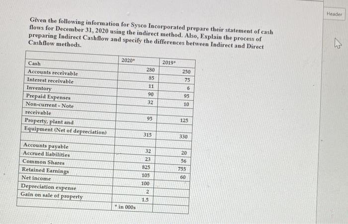  Header Given the following information for Sysco Incorporated prepare their statement