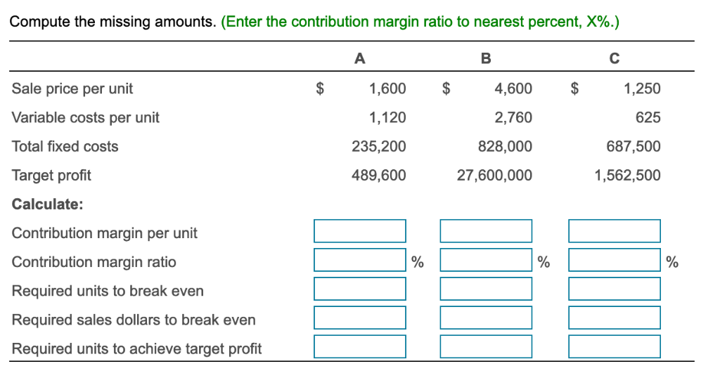  Compute the missing amounts. (Enter the contribution margin ratio to nearest