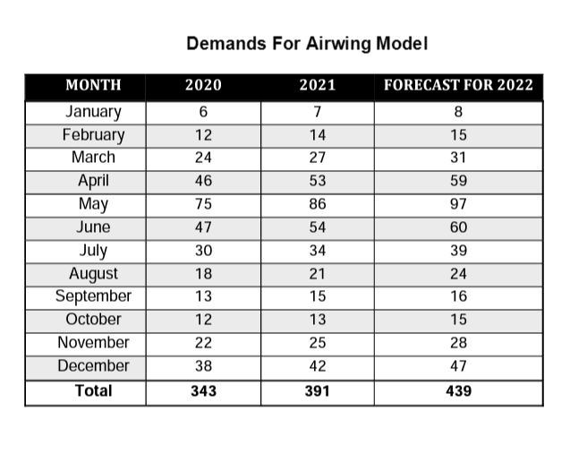 1. A SIMPLE SUPPLY CHAIN MAP Present a graphic visualization (i.e., a