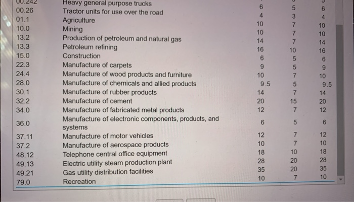 by a petroleum production company. Its cost basis is $65,000, and it
