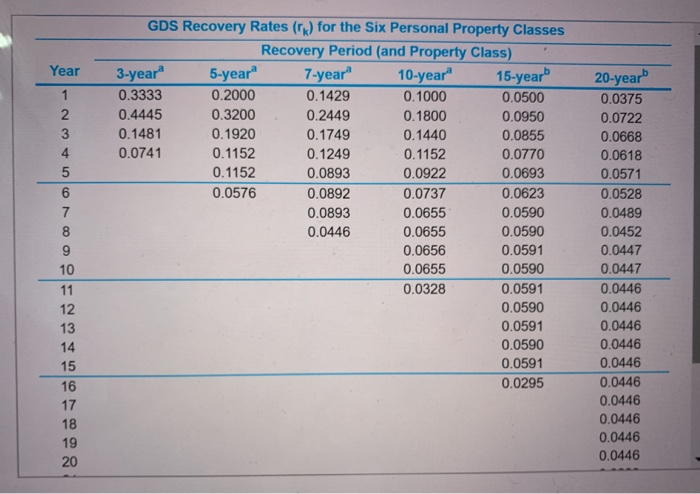 has an estimated MV of $12,000 at the end of an estimated