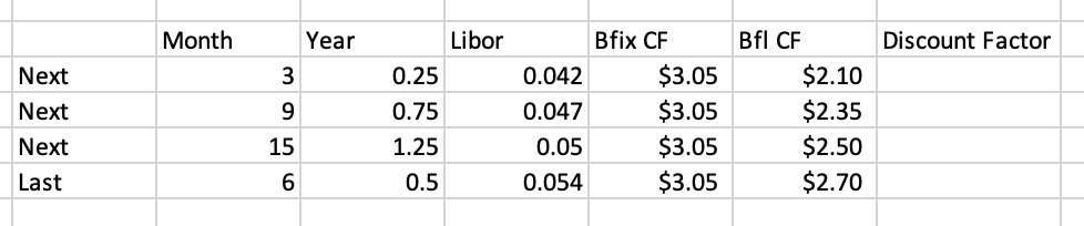  need help to calculate the discount factor using the attached table.