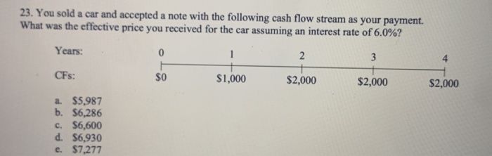  23. You sold a car and accepted a note with the